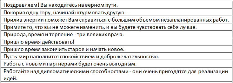 Новогодние предсказания 2025 в печеньях