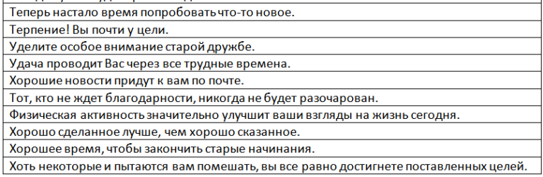 Новогодние предсказания 2025 в печеньях