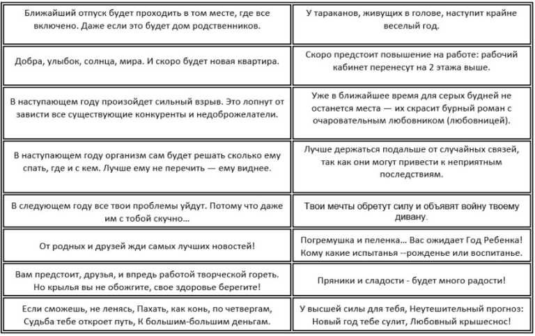 Новогодние предсказания 2025 в печеньях